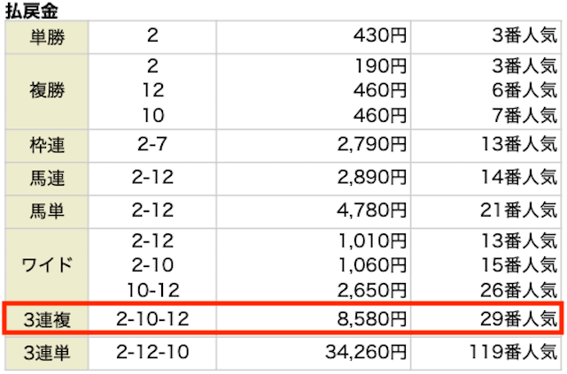 2024年11月10日の東京1R・2際未勝利の結果