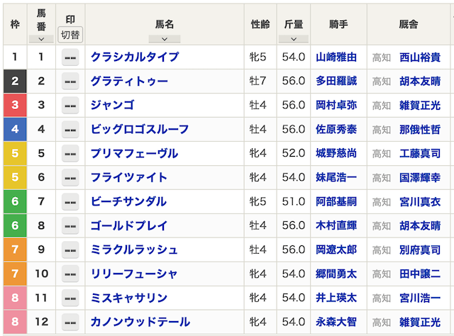 高知ファイナルレース予想2025年3月11日高知9R