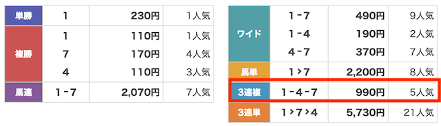 競馬トライアンフ2025年1月10日笠松6R払い戻し