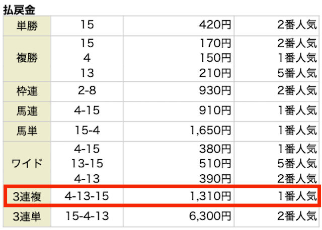 競馬トライアンフ2025年1月11日中山8R払い戻し結果