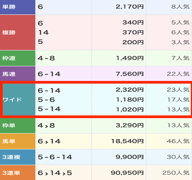 ウマぎゃる2025年1月20日船橋5R払戻し