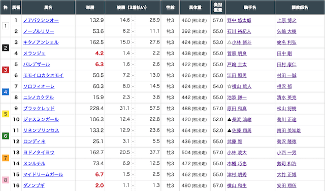 ベストホース2025年2月9日ピックアップ