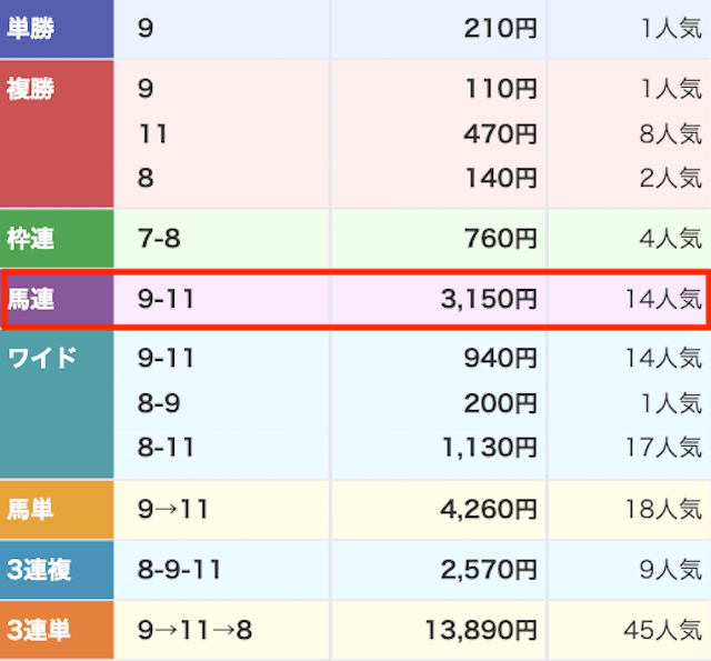 2025年2月27日名古屋6Rの結果