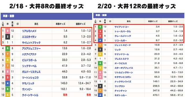 うまこみゅの無料予想で効率良く稼ぐ方法