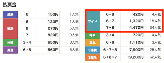 うまこみゅ2025年2月14日大井7R払い戻し